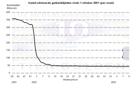 guldenbiljetten03.gif (59106 bytes)